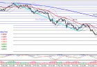 Analisa GBPUSD 26 September 2022