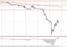 Bagaimana cara trading EUR/USD pada 27 September? Tips simpel untuk pemula.