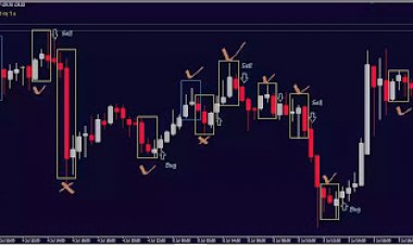 Teknik 21 pola breakout forex trading ⭐⭐⭐⭐