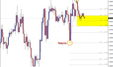 Cara membaca Fibonacci retracement