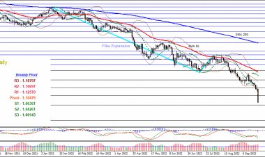 Analisa GBPUSD 26 September 2022