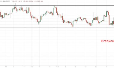 Pasti Profit Teknik Support Resisten Forex