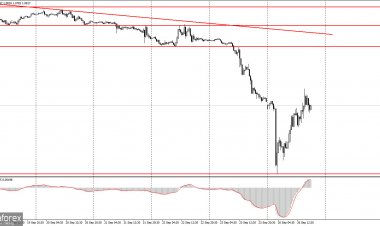 Bagaimana cara trading EUR/USD pada 27 September? Tips simpel untuk pemula.