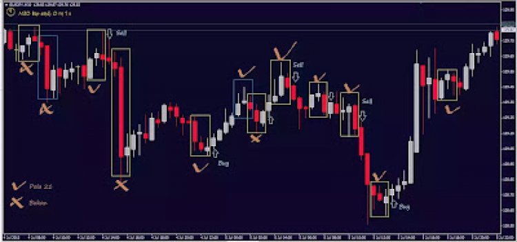 Teknik 21 pola breakout forex trading ⭐⭐⭐⭐