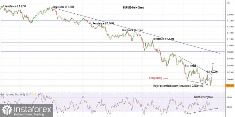 Rencana trading untuk EURUSD untuk 22 September, 2022