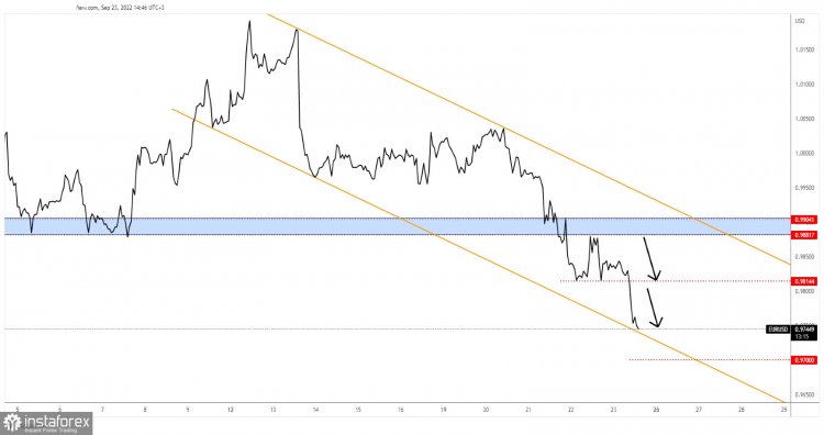 EUR/USD mencapai batas penurunan yang baru