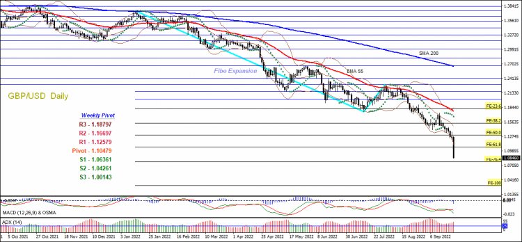 Analisa GBPUSD 26 September 2022