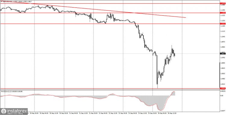 Bagaimana cara trading GBP/USD pada 27 September? Tips simpel untuk pemula.