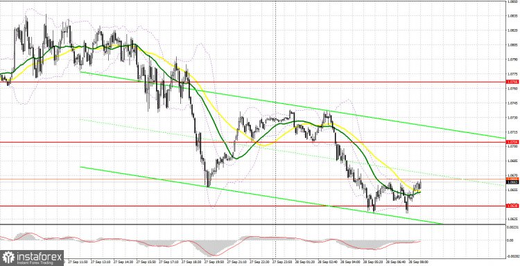 GBP/USD: rencana sesi Eropa pada 28 September. Laporan COT. Pound secara bertahap kehilangan kekuatan