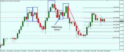 Teknik 21 pola breakout forex trading ⭐⭐⭐⭐