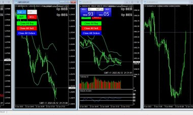Indikator Terbaik Untuk Scalping GOLD FOREX