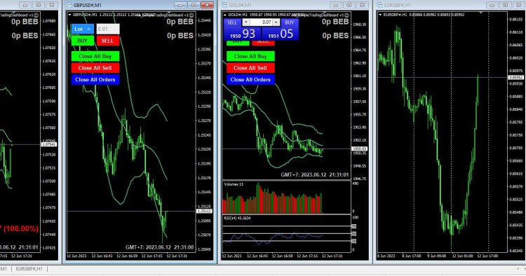 Indikator Terbaik Untuk Scalping GOLD FOREX