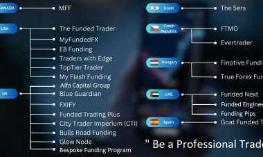 Mengejar Keuntungan dan Keunggulan dengan Propfirm (Proprietary Trading di Dunia Forex)