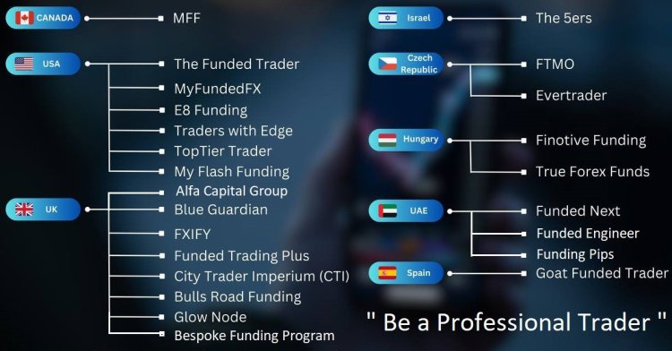 Mengejar Keuntungan dan Keunggulan dengan Propfirm (Proprietary Trading di Dunia Forex)