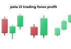 Strategi Pola 21 Trading Forex