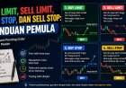 Buy Limit, Sell Limit, Buy Stop, dan Sell Stop: Panduan Pemula