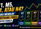 M1, M5, H1, atau H4? Cara Memilih Timeframe Forex untuk Pemula
