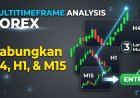 Multi-Timeframe Analysis Forex: Cara Menggabungkan H4, H1, dan M15