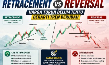 Retracement vs Reversal: Harga Turun Belum Tentu Berarti Tren Berubah