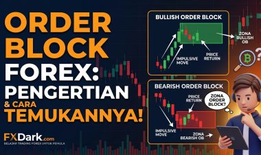 Order Block Forex: Pengertian dan Cara Menemukannya di Chart
