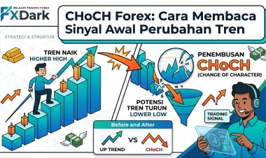 CHoCH Forex: Cara Membaca Sinyal Awal Perubahan Tren
