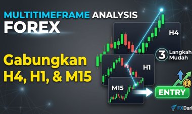 Multi-Timeframe Analysis Forex: Cara Menggabungkan H4, H1, dan M15