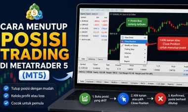Cara Menutup Posisi Trading di MetaTrader 5 (MT5)