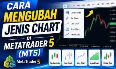 Cara Mengubah Jenis Chart di MetaTrader 5 (MT5)