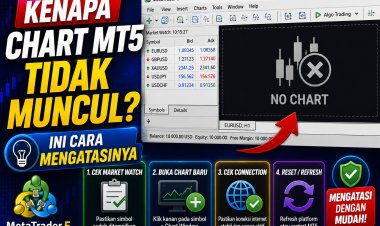 Kenapa Chart MT5 Tidak Muncul? Ini Cara Mengatasinya