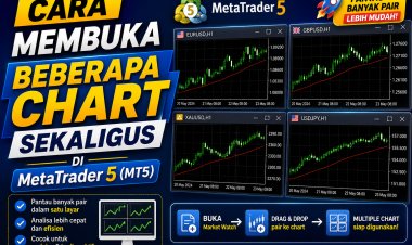 Cara Membuka Beberapa Chart Sekaligus di MetaTrader 5 (MT5)