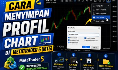 Cara Menyimpan Profil Chart di MetaTrader 5 (MT5)