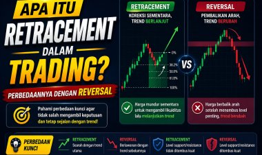 Apa Itu Retracement dalam Trading? Perbedaannya dengan Reversal
