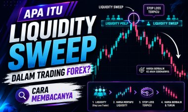 Apa Itu Liquidity Sweep dalam Trading Forex? Cara Membacanya
