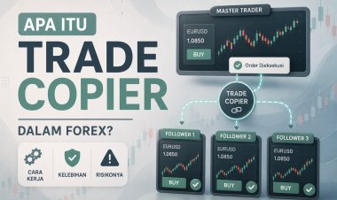 Apa Itu Trade Copier dalam Forex? Cara Kerja, Kelebihan, dan Risikonya