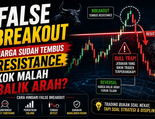 False Breakout: Harga Sudah Tembus Resistance, Kok Malah Balik Arah?