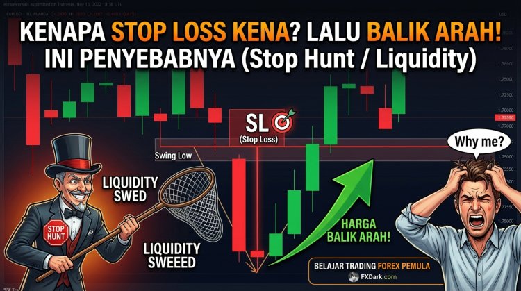 Kenapa Stop Loss Sering Kena Lalu Harga Berbalik? Ini Penyebabnya
