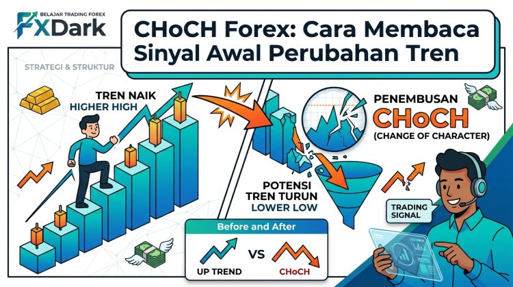CHoCH Forex: Cara Membaca Sinyal Awal Perubahan Tren