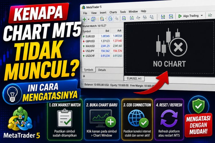 Kenapa Chart MT5 Tidak Muncul? Ini Cara Mengatasinya