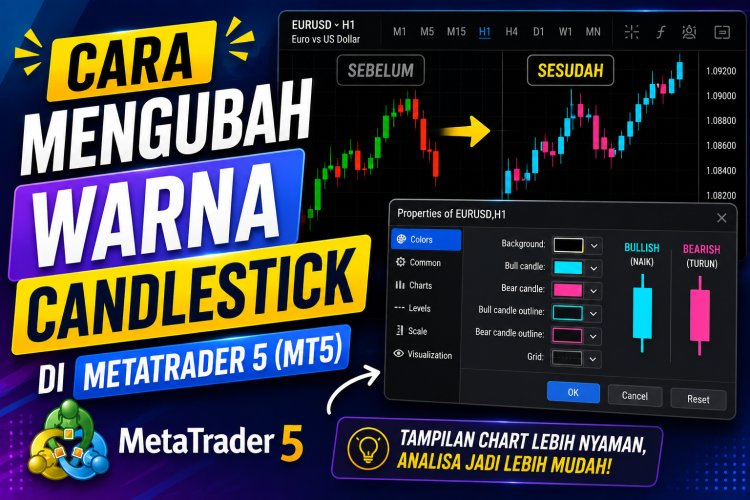 Cara Mengubah Warna Candlestick di MetaTrader 5 (MT5)