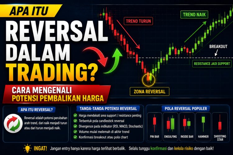 Apa Itu Reversal dalam Trading? Cara Mengenali Potensi Pembalikan Harga