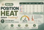 Apa Itu Position Heat dalam Trading? Cara Mengukur Total Risiko Posisi Terbuka
