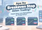Apa Itu Breakeven Stop dalam Trading? Kapan Stop Loss Dipindahkan ke Harga Entry