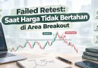Failed Retest: Saat Harga Tidak Bertahan di Area Breakout