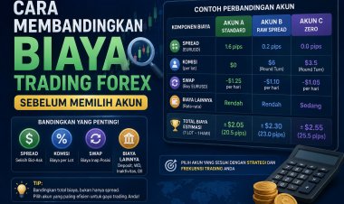 Cara Membandingkan Biaya Trading Forex Sebelum Memilih Akun
