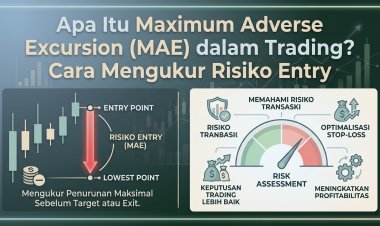 Apa Itu Maximum Adverse Excursion (MAE) dalam Trading? Cara Mengukur Risiko Entry