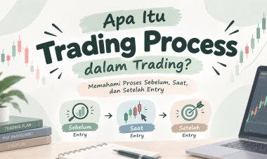 Apa Itu Trading Process dalam Trading? Memahami Proses Sebelum, Saat, dan Setelah Entry
