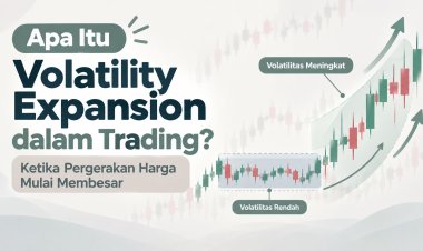 Volatility Contraction dalam Trading: Saat Pergerakan Harga Mulai Menyempit