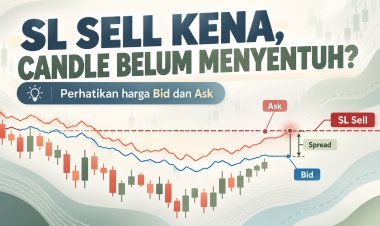 SL Posisi Sell Kena, tetapi Candle Belum Menyentuh?