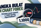 Angka Bulat di Chart Forex: Kenapa Level seperti 1.1000 Sering Diperhatikan?