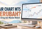 Pair Chart MT5 Berubah Saat Drag dari Market Watch?